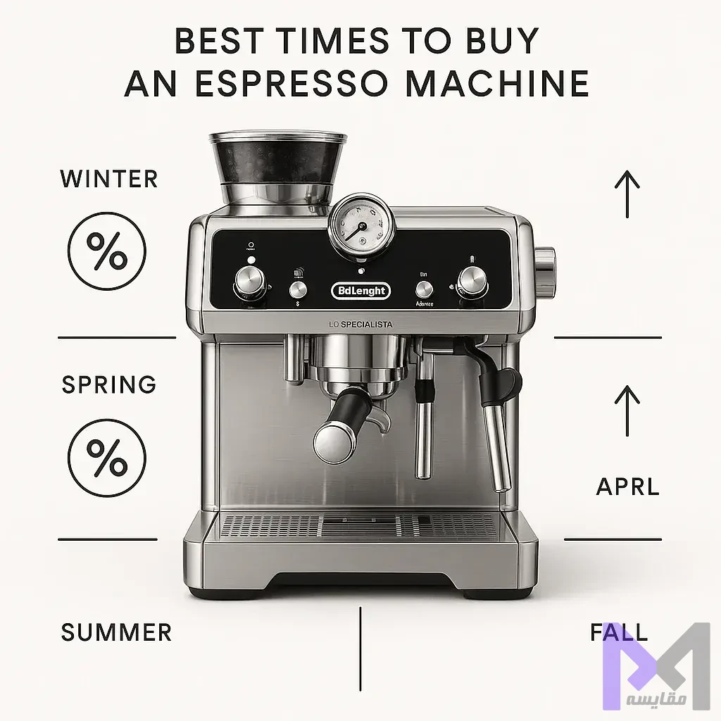 زمان مناسب خرید اسپرسوساز تقویم بهترین زمان خرید اسپرسوساز با نمایش فصلهای تخفیف و افزایش قیمت در سال