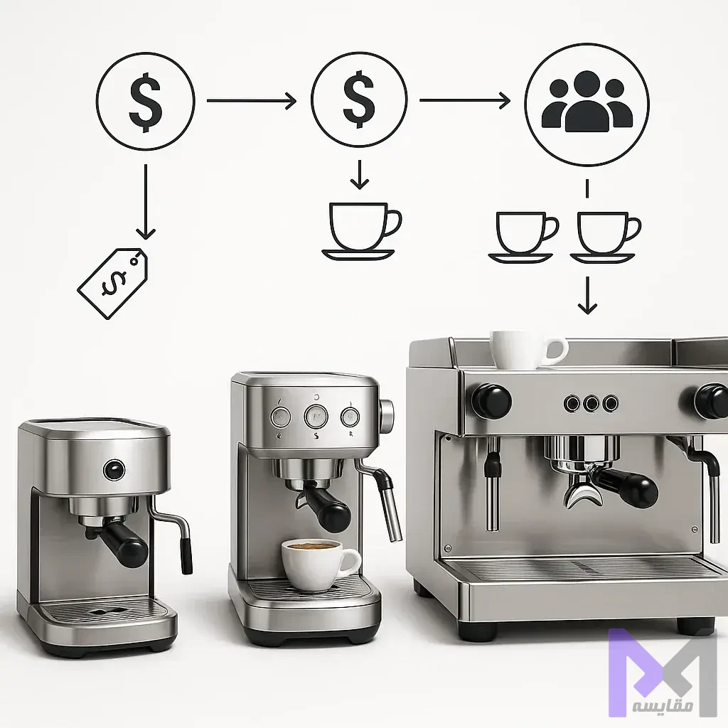 راهنمای انتخاب اسپرسوساز راهنمای تصمیمگیری برای انتخاب دستگاه اسپرسوساز مناسب بر اساس نیاز و بودجه