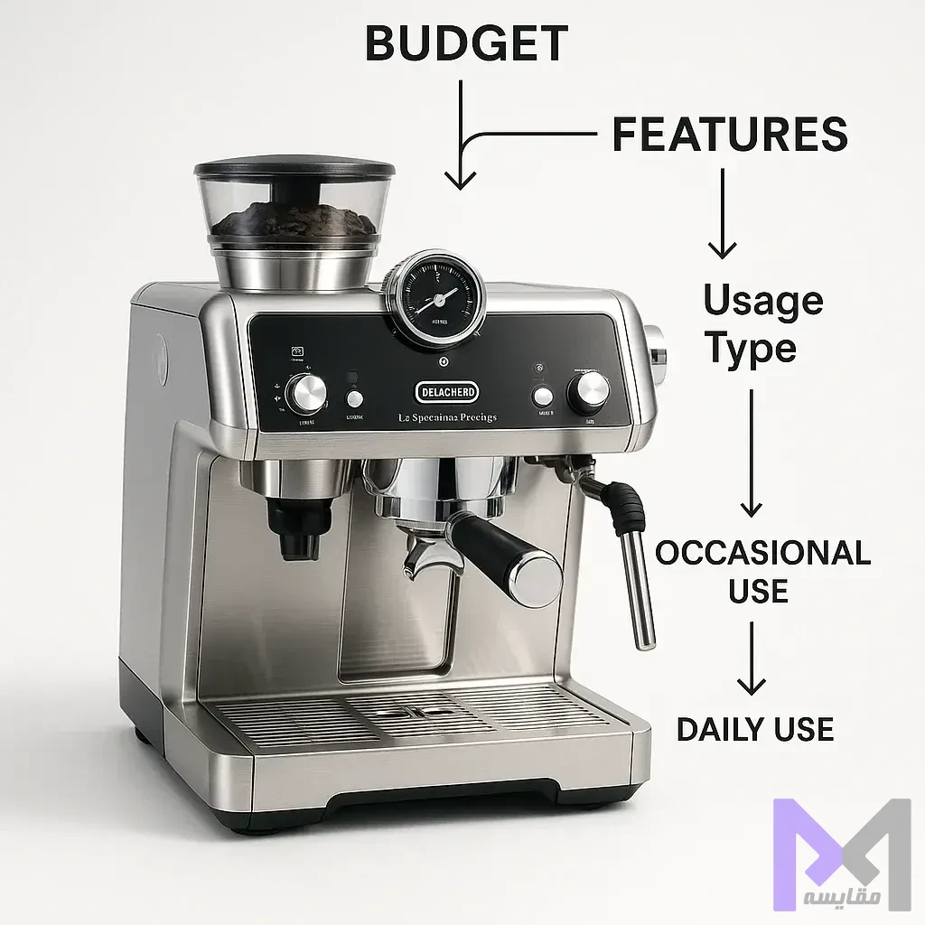 راهنمای خرید EC9355 نمودار راهنمای نهایی تصمیمگیری خرید اسپرسوساز دلونگی EC9355 بر اساس نیاز و بودجه کاربر