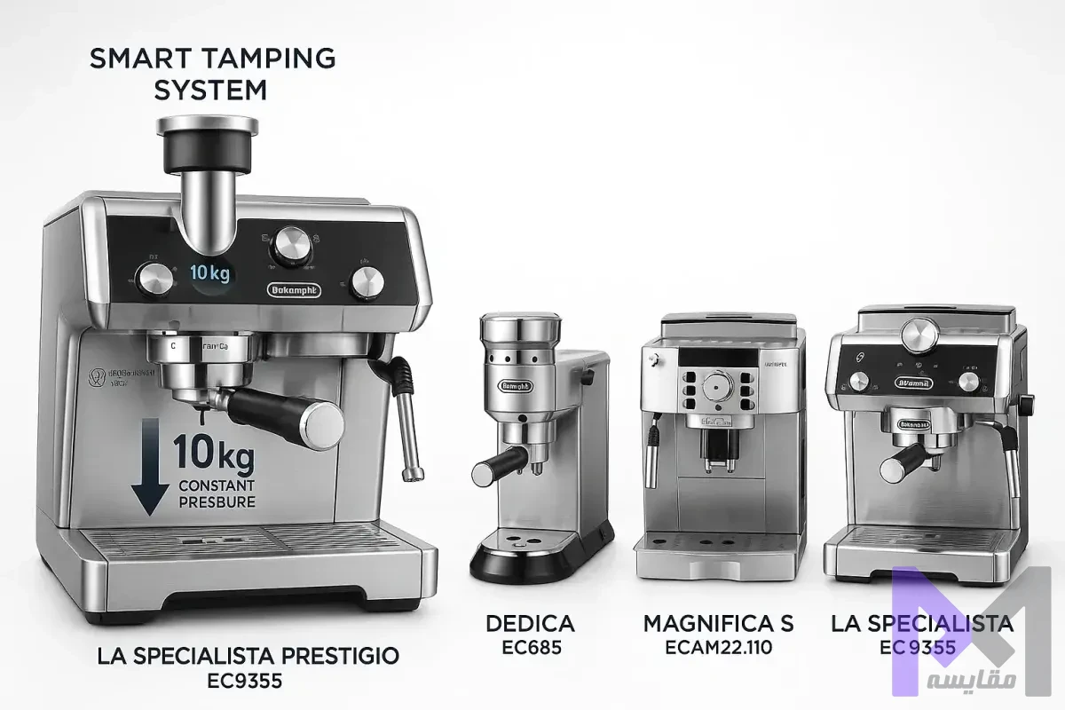 Smart Tamping System La Specialista سیستم Smart Tamping دلونگی La Specialista Prestigio EC9355 با فشار 10 کیلوگرم ثابت در حال آمادهسازی پورتافیلتر