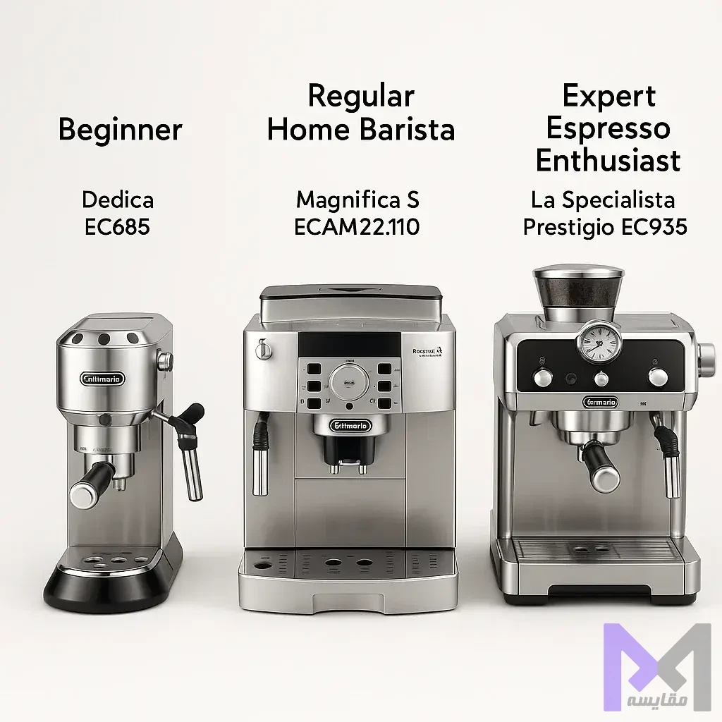 توصیه نهایی انتخاب DeLonghi سه مدل DeLonghi Dedica، Magnifica و La Specialista در کنار هم با برچسب توصیه نهایی برای انواع کاربران
