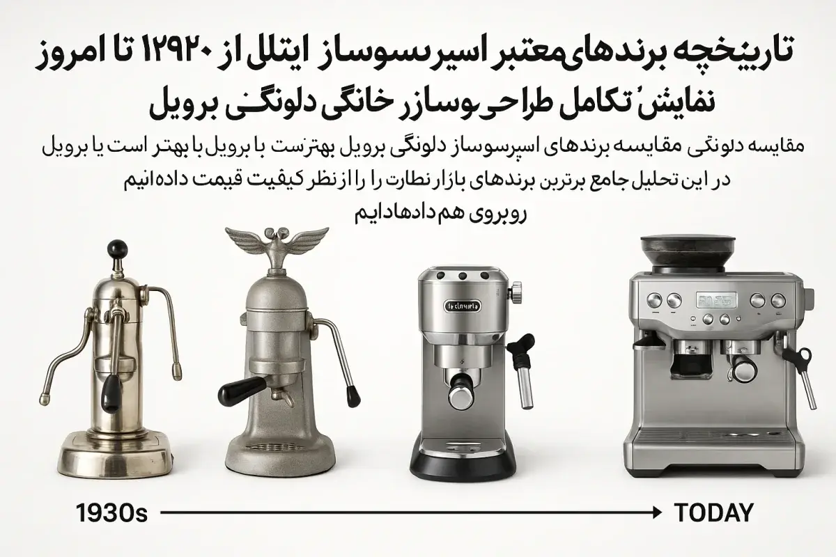 میراث برندهای اسپرسوساز ایتالیایی تاریخچه برندهای معتبر اسپرسوساز ایتالیایی با نمایش تکامل طراحی از دهه ۱۹۳۰ تا امروز