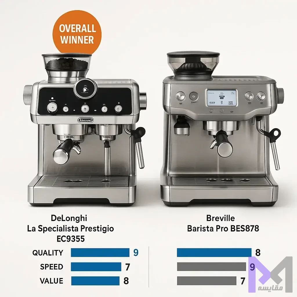 برنده مقایسه اسپرسوساز حرفهای نتیجه نهایی مقایسه اسپرسوساز با نمایش برنده کلی DeLonghi La Specialista Prestigio و امتیازات دقیق کیفیت، سرعت و ارزش