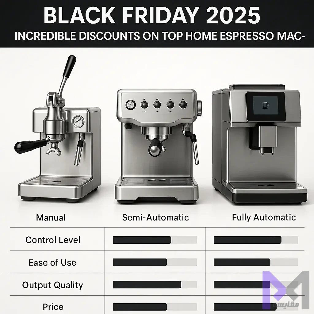 مقایسه جامع انواع اسپرسوساز دستی، نیمه‌اتوماتیک و تمام‌اتوماتیک از نظر سطح کنترل، سهولت استفاده، کیفیت خروجی و قیمت با نمودار و تصاویر هر نوع